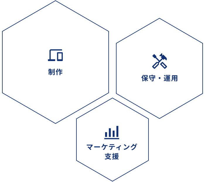制作、保守・運用、マーケティング支援